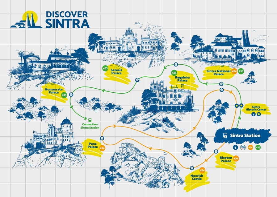 From/To Lisbon: Sintra Hop-on Hop-off Tickets + Audio Guide - How to make the eight hours work